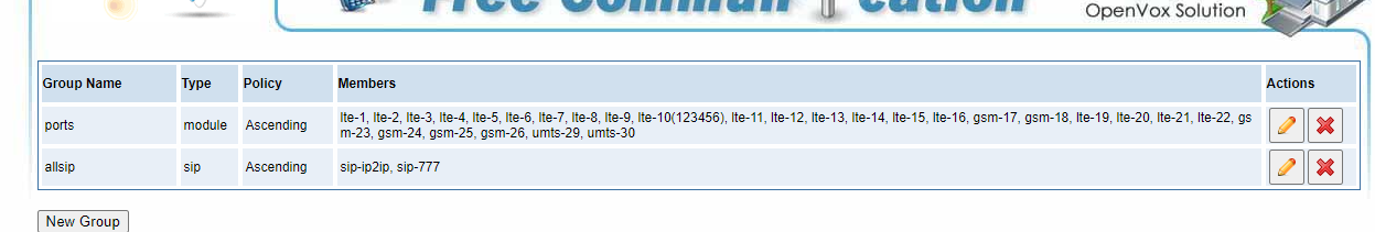 SWG-3008/3016/32 User Manual | OpenVox Document Center Pasted 65