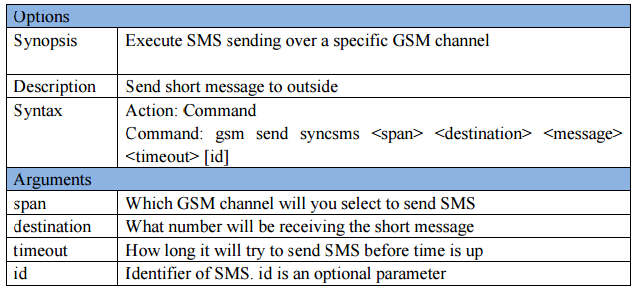VoxStack GSM Gateway API 1.0.0 | OpenVox Document Center word image 1047