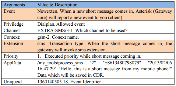 VoxStack GSM Gateway API 1.0.0 | OpenVox Document Center word image 1057