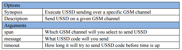 VoxStack GSM Gateway API 1.0.0 | OpenVox Document Center word image 1063