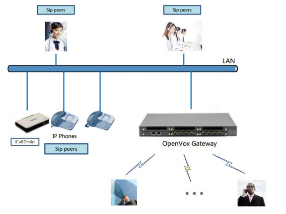 VoxStack GSM Gateway Connect with iCallDrid Manual | OpenVox Document Center word image 1064