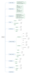SWG-2016/32 User Manual | OpenVox Document Center word image 1177