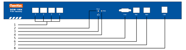 DGW-100XR User Manual | OpenVox Document Center word image 1491
