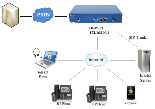 DGW-L1 User Manual | OpenVox Document Center word image 1500