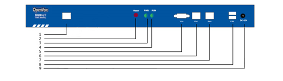 DGW-L1 User Manual | OpenVox Document Center word image 1506