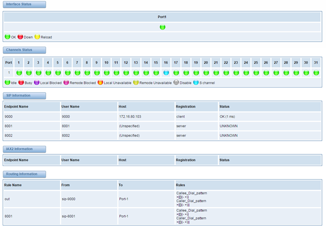DGW-L1 User Manual | OpenVox Document Center word image 1510
