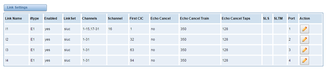 DGW-L1 User Manual | OpenVox Document Center word image 1546