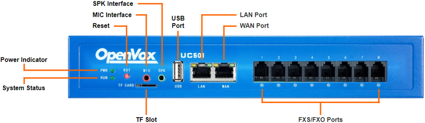 UC501 Overview | OpenVox Document Center word image 16