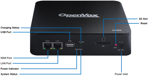 UC500 Overview | OpenVox Document Center word image 18