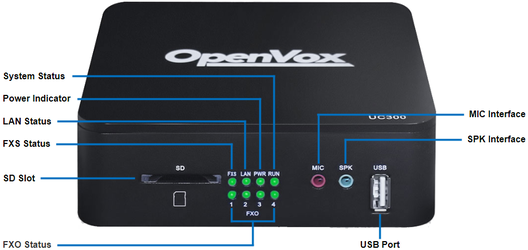 UC300 Overview | OpenVox Document Center word image 21
