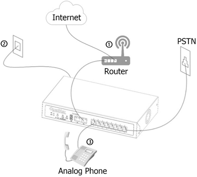 Connect Your IPPBX | OpenVox Document Center word image 32