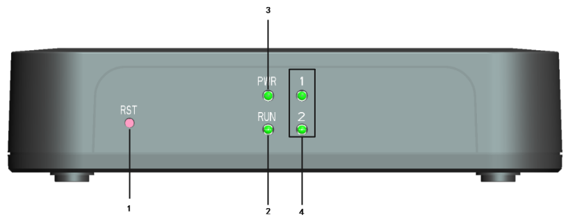 iAG200/400 Analog Gateway Quick User Guide | OpenVox Document Center iAG200-F