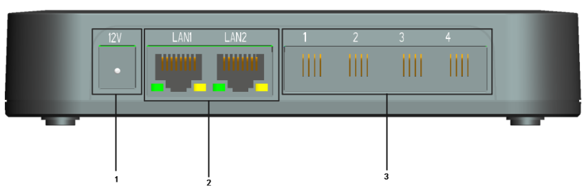 iAG200/400 Analog Gateway Quick User Guide | OpenVox Document Center iAG400B
