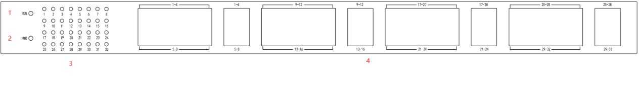 MAG1000 Analog Gateway Quick User Guide | OpenVox Document Center MAG1000 front