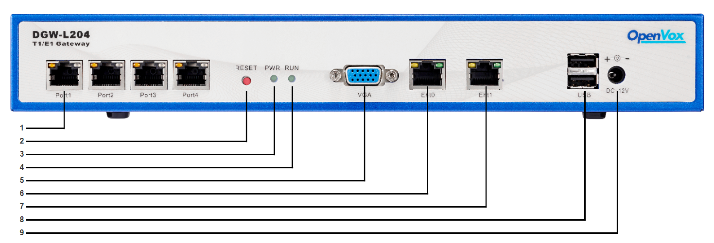 DGW-L20X User Manual | OpenVox Document Center word image 205