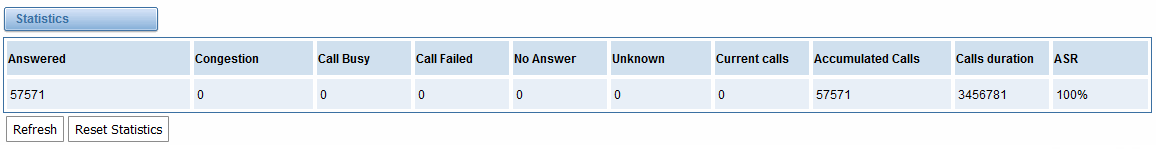 DTU-301 Digital Trunk Unit User Manual | OpenVox Document Center word image 303