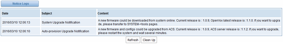 DTU-301 Digital Trunk Unit User Manual | OpenVox Document Center word image 305