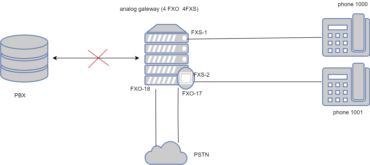 Network disconnection escape | OpenVox Document Center inline/4686f19b450e70fe2110020dcb5fbdab5fc5aa2c.png