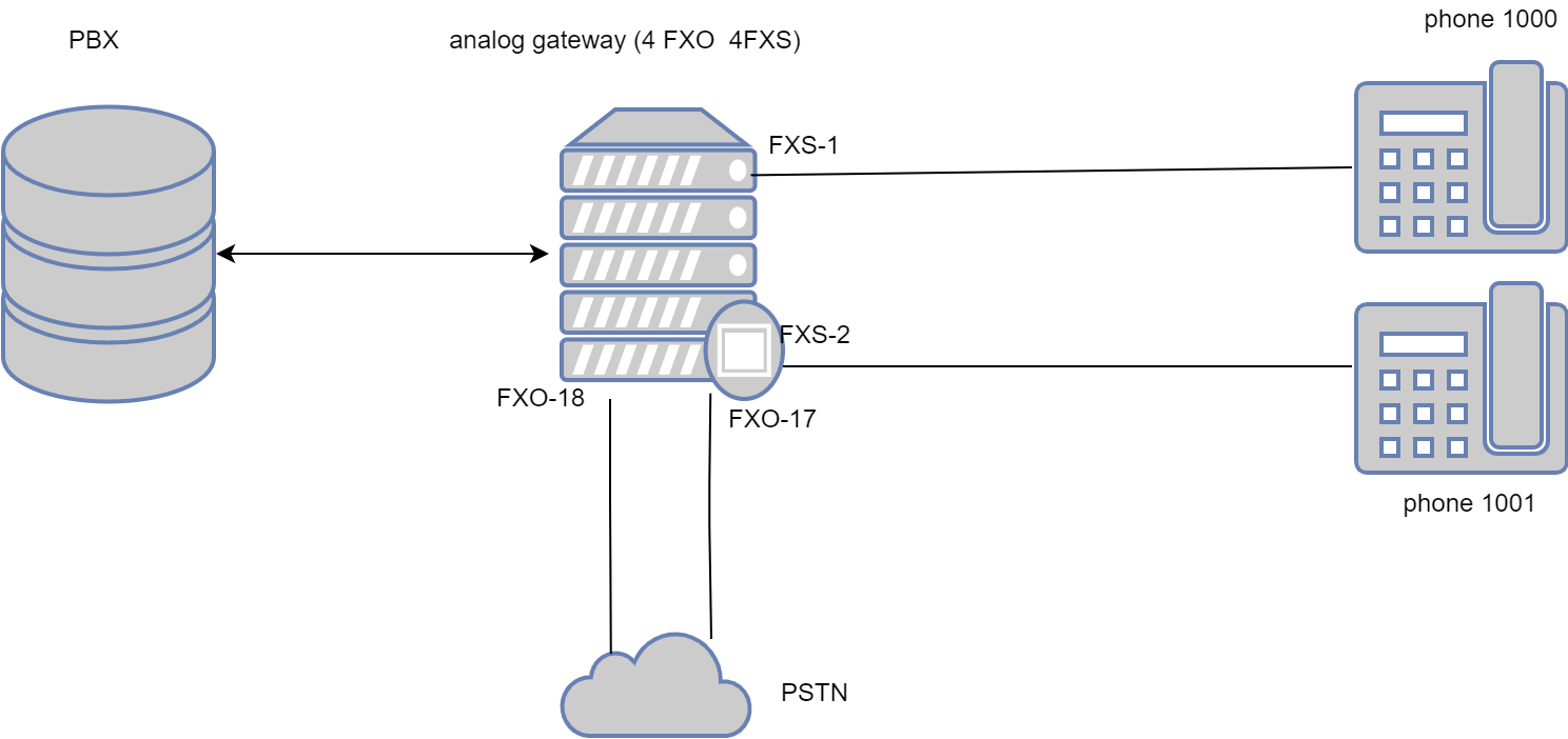 Network disconnection escape | OpenVox Document Center inline/dcede4771fb379cd9944669d9c33a00bace3d6da.png