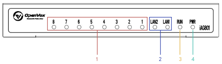 iAG801F