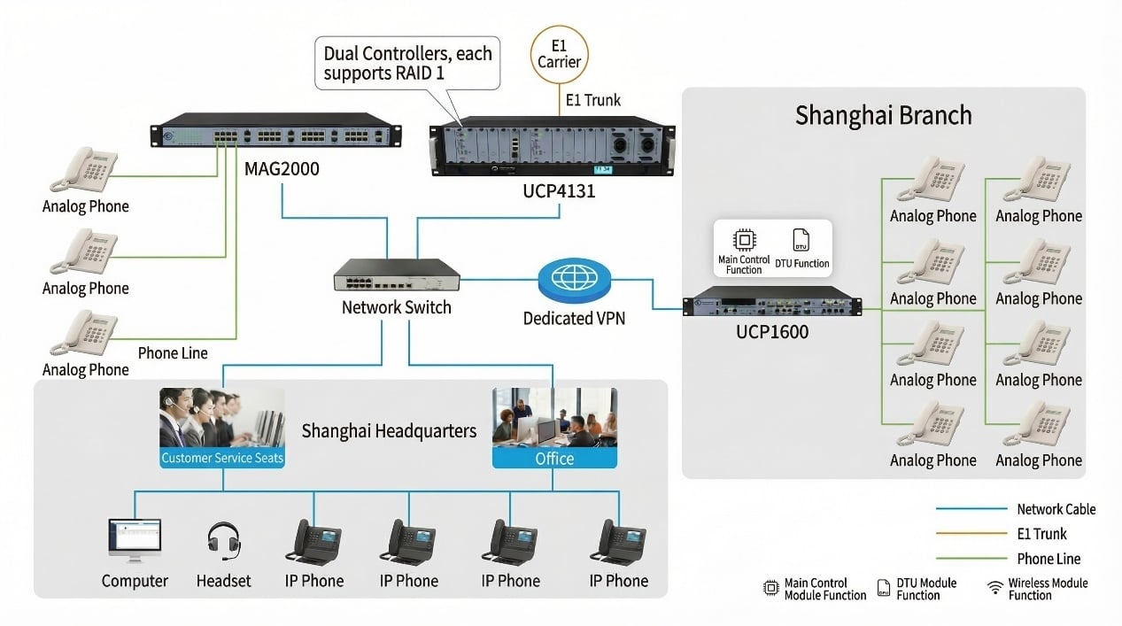 UCP_case_introduction | OpenVox Document Center Pasted 11