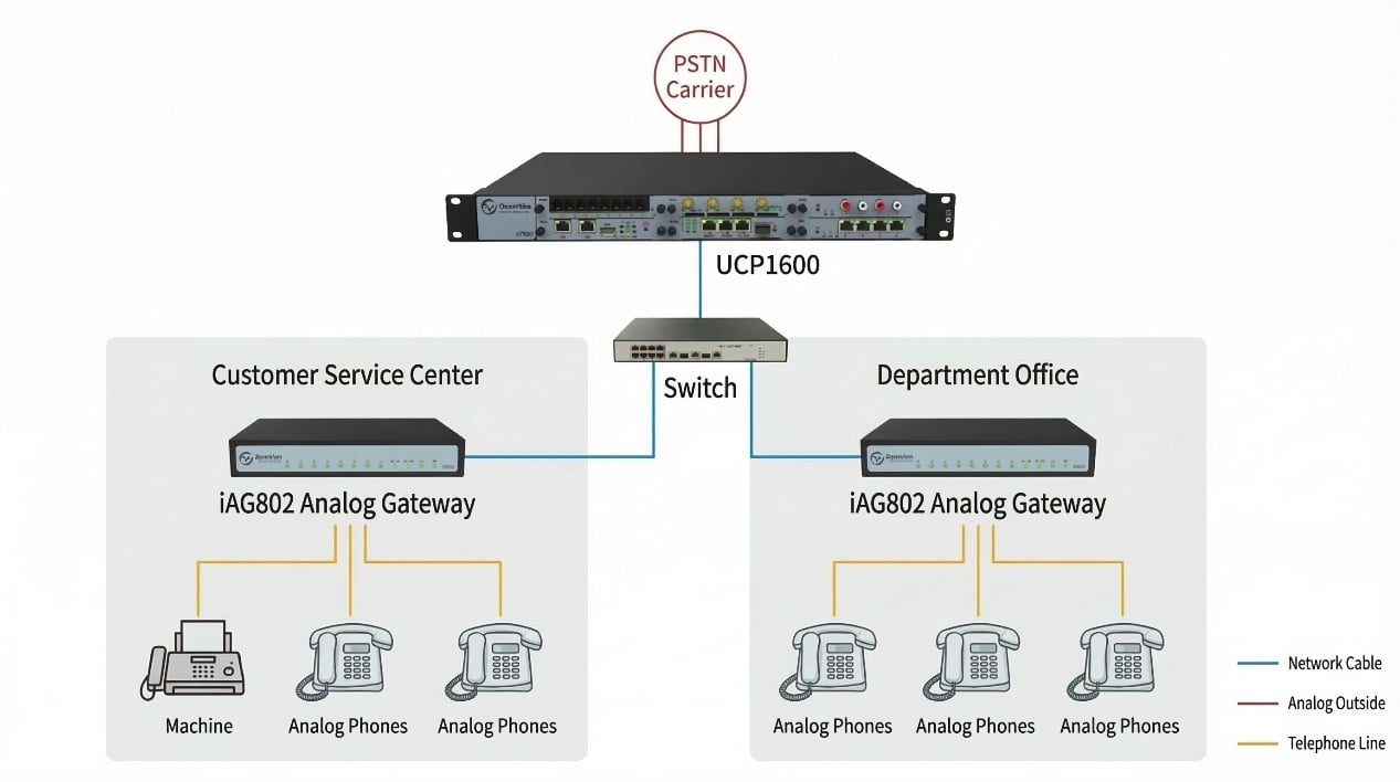 UCP_case_introduction | OpenVox Document Center Pasted 7