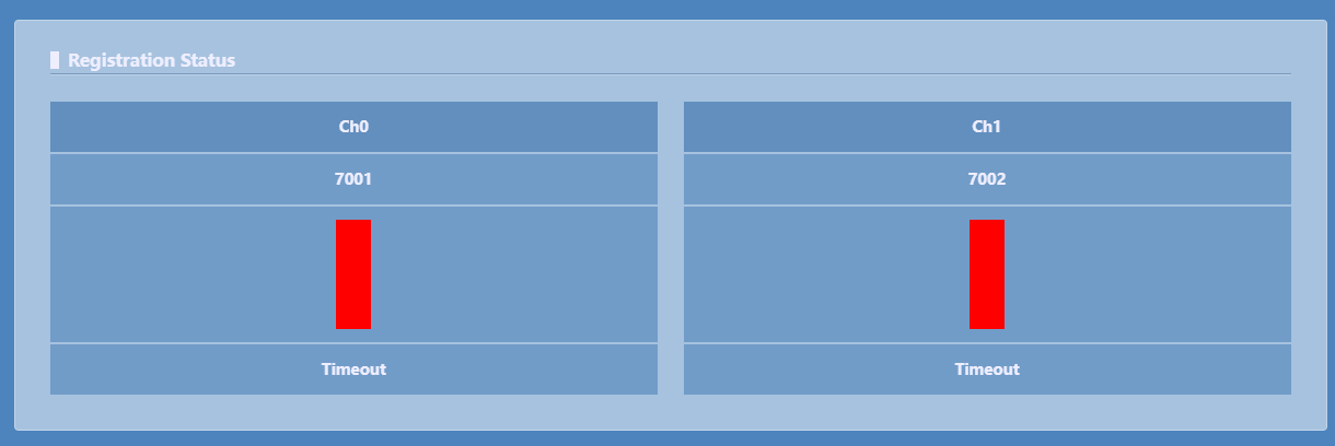 ACU Audio Module User Manual | OpenVox Document Center Pasted 94