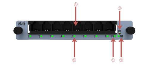 AIU-8 Analog Interface Unit User Manual | OpenVox Document Center AIU-8