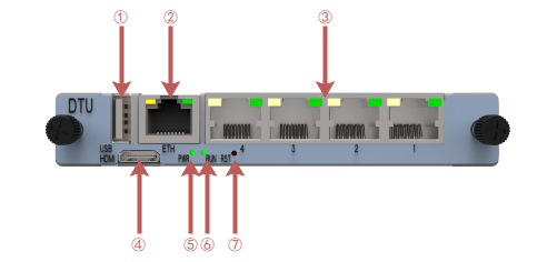 DTU-301 Digital Trunk Unit User Manual | OpenVox Document Center DTU