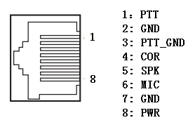 RIU Wireless Trunking Gateway Module User Manual | OpenVox Document Center word image 24