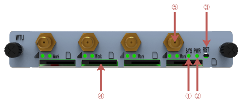 WTU Wireless Trunk Unit User Manual | OpenVox Document Center WTU-1