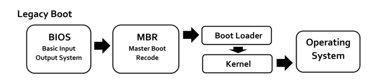 Hard disk recognition and boot mode selection in CCU | OpenVox Document Center word image 1