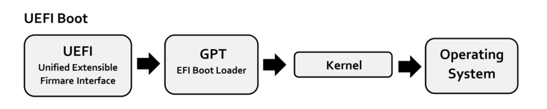 Hard disk recognition and boot mode selection in CCU | OpenVox Document Center word image 2