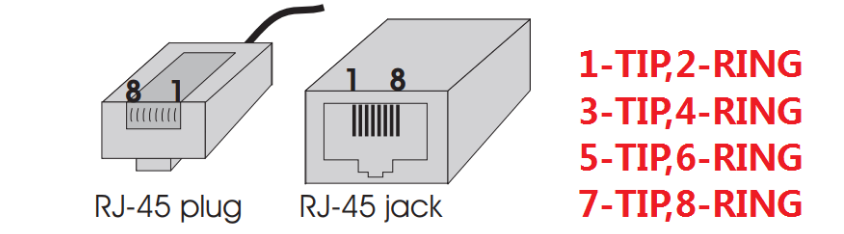 MAG1100 Analog Gateway Quick Installation Guide | OpenVox Document Center Pasted 16