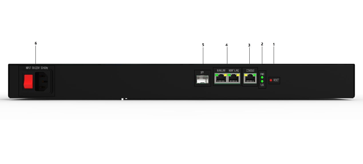 MAG1100 Analog Gateway User Manual | OpenVox Document Center word image 2