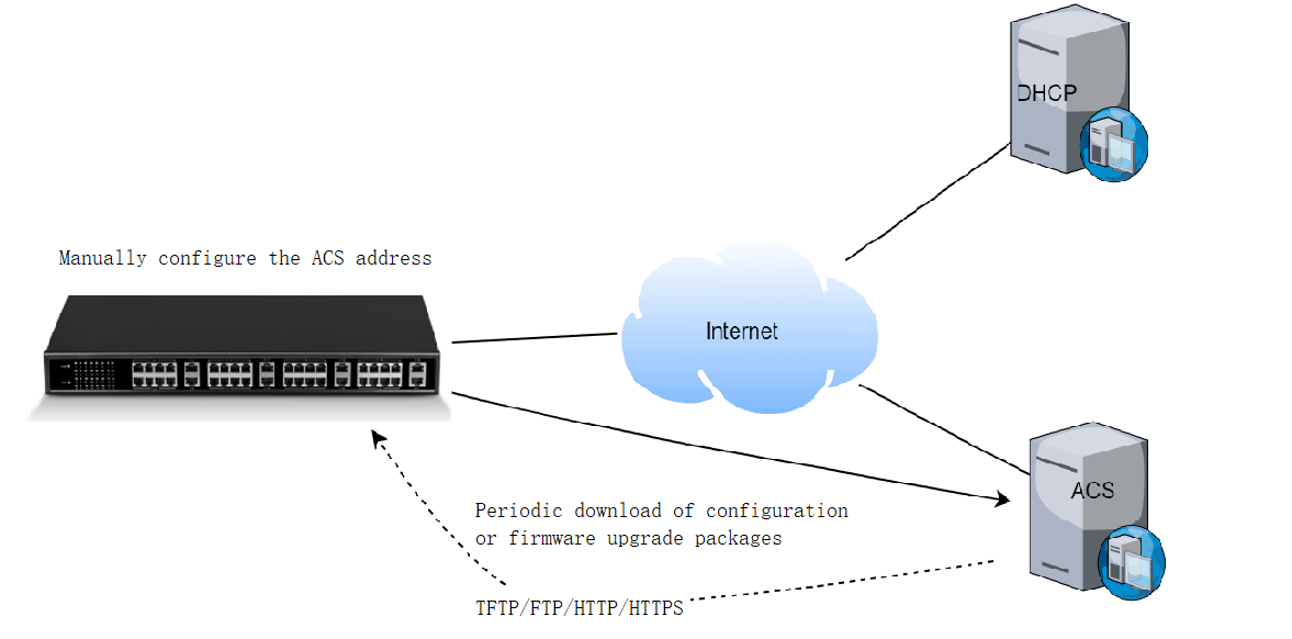 Auto Provision for OIAD | OpenVox Document Center Pasted 32