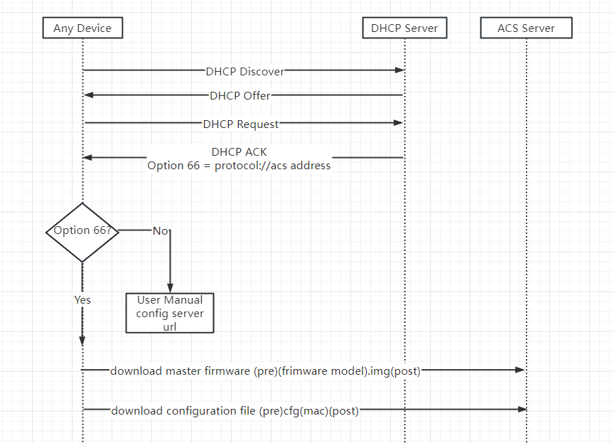 Auto Provision for OIAD | OpenVox Document Center Pasted 39