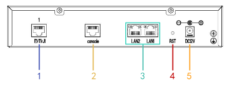 DGW-L301 User Manual | OpenVox Document Center DGW-L301B