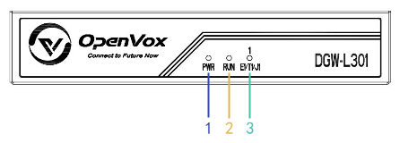 DGW-L301 User Manual | OpenVox Document Center DGW-L301F