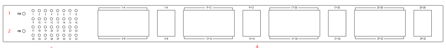 MAG1000 OIAD Analog Gateway Quick Installation Guide | OpenVox Document Center word image 122