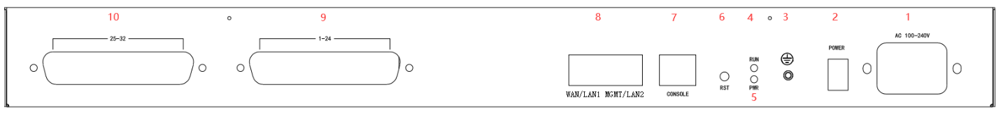 MAG1000 OIAD Analog Gateway Quick Installation Guide | OpenVox Document Center word image 123