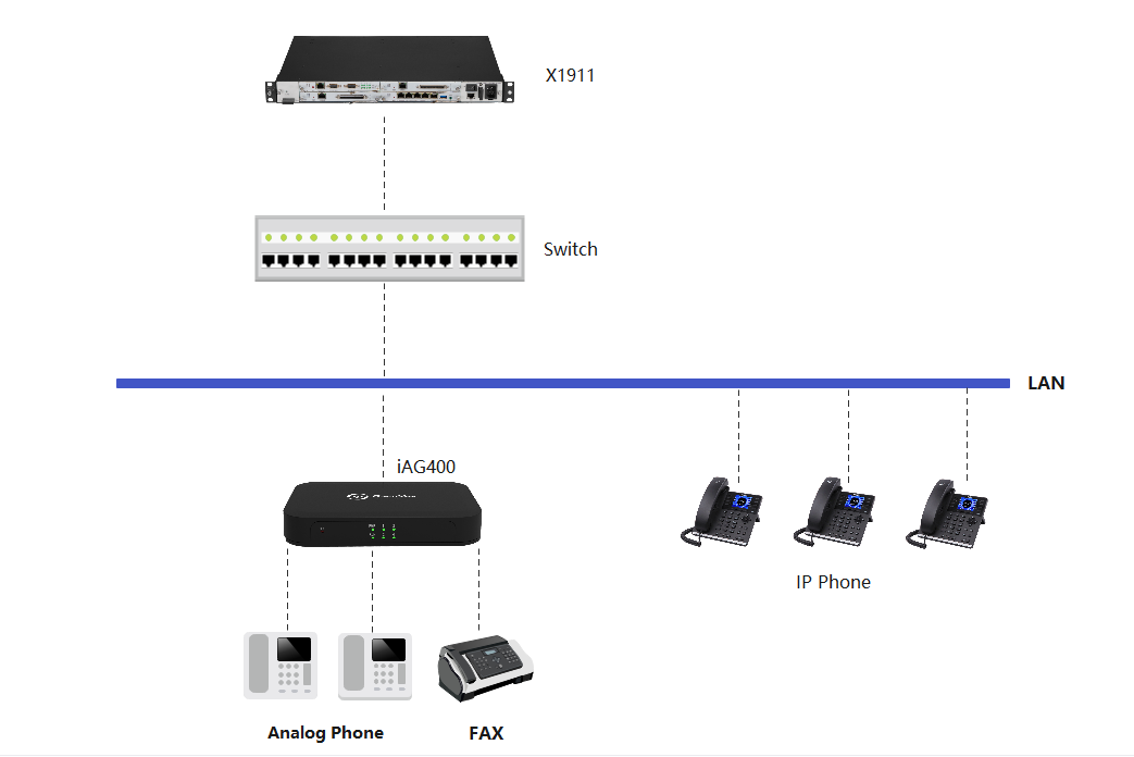 iAG200/400 Analog Gateway User Manual | OpenVox Document Center Pasted 56