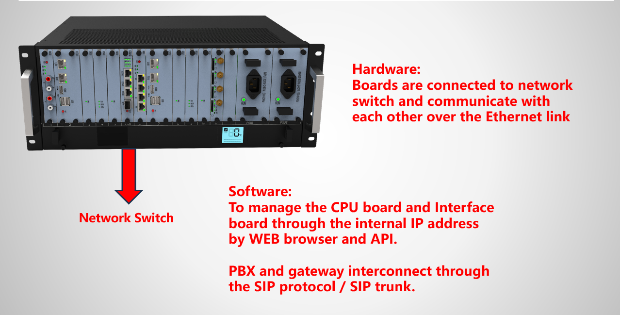 The API logic between CPU board and Gateway Board on UCP | OpenVox Document Center word image 12