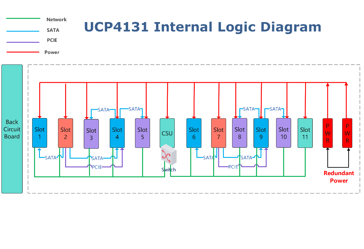 The API logic between CPU board and Gateway Board on UCP | OpenVox Document Center word image 13
