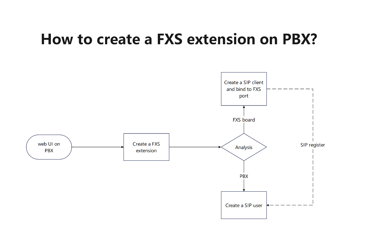 The API logic between CPU board and Gateway Board on UCP | OpenVox Document Center word image 15