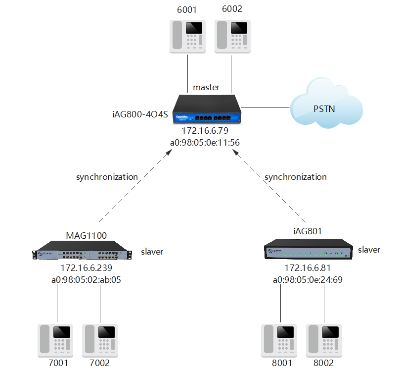 How to Configure Self-Exchange | OpenVox Document Center word image 42