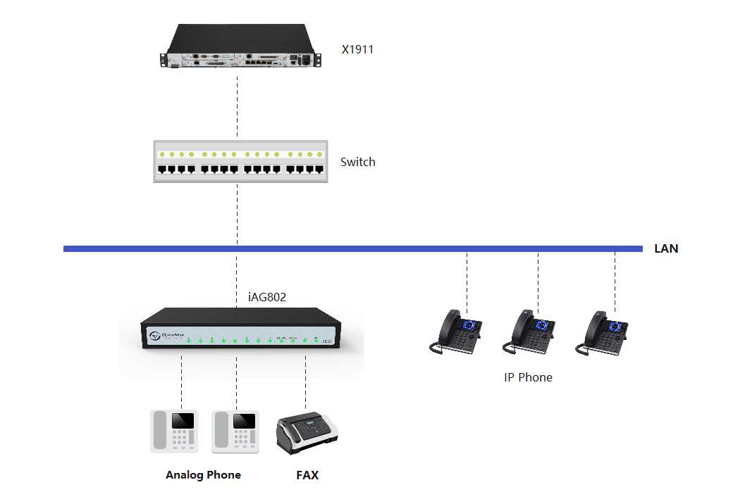 iAG802 Analog Gateway User Manual | OpenVox Document Center Pasted 2