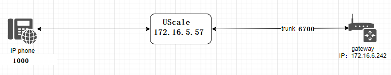 Wirelessa Gateway connect with UScale | OpenVox Document Center Pasted 11